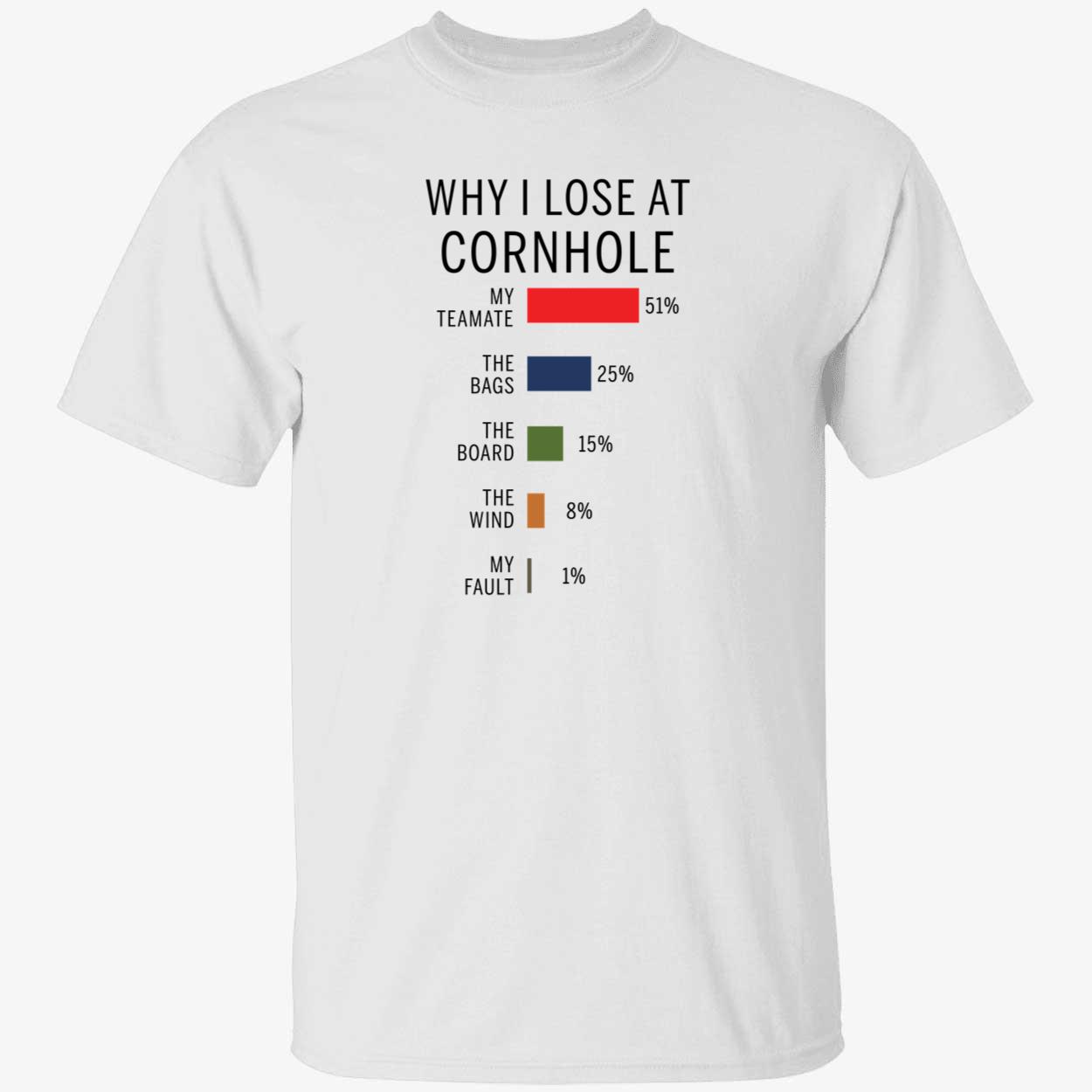 Why I Lose At Cornhole My Teamate 51% Shirt
